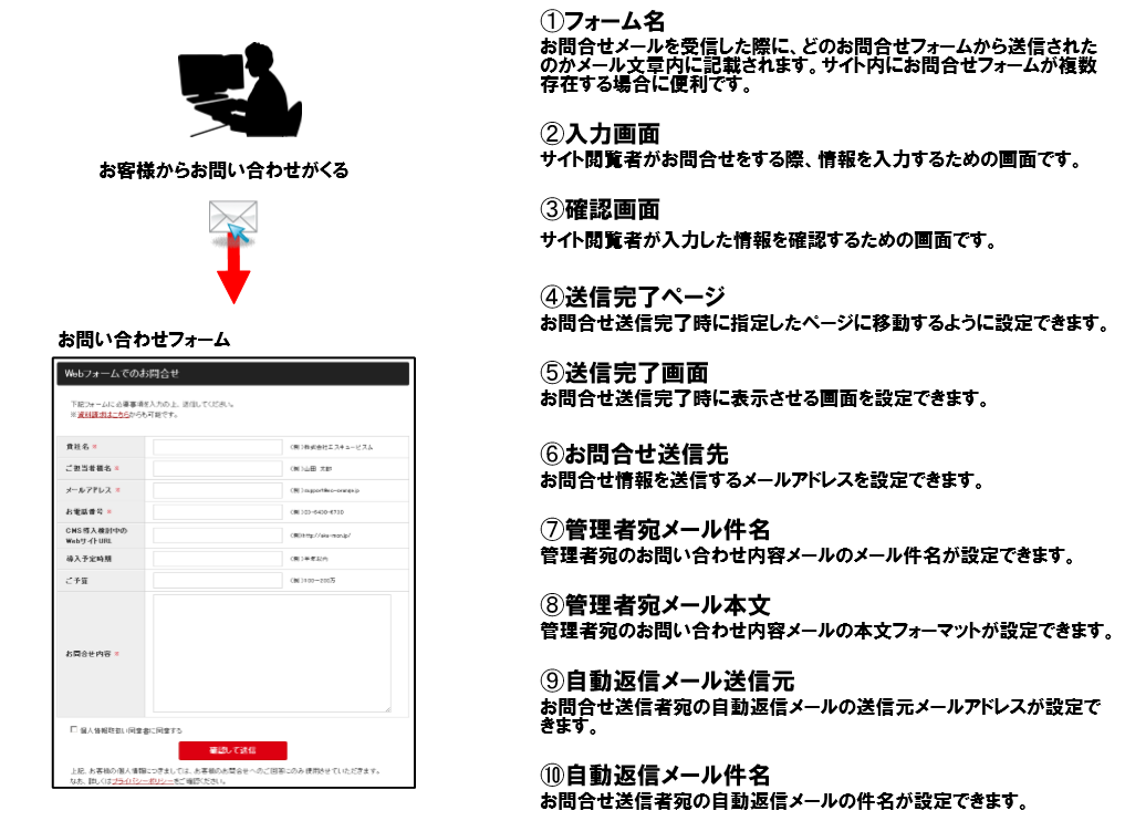 お問い合わせフォームでできること | CMS「あかもん」公式サポートサイト